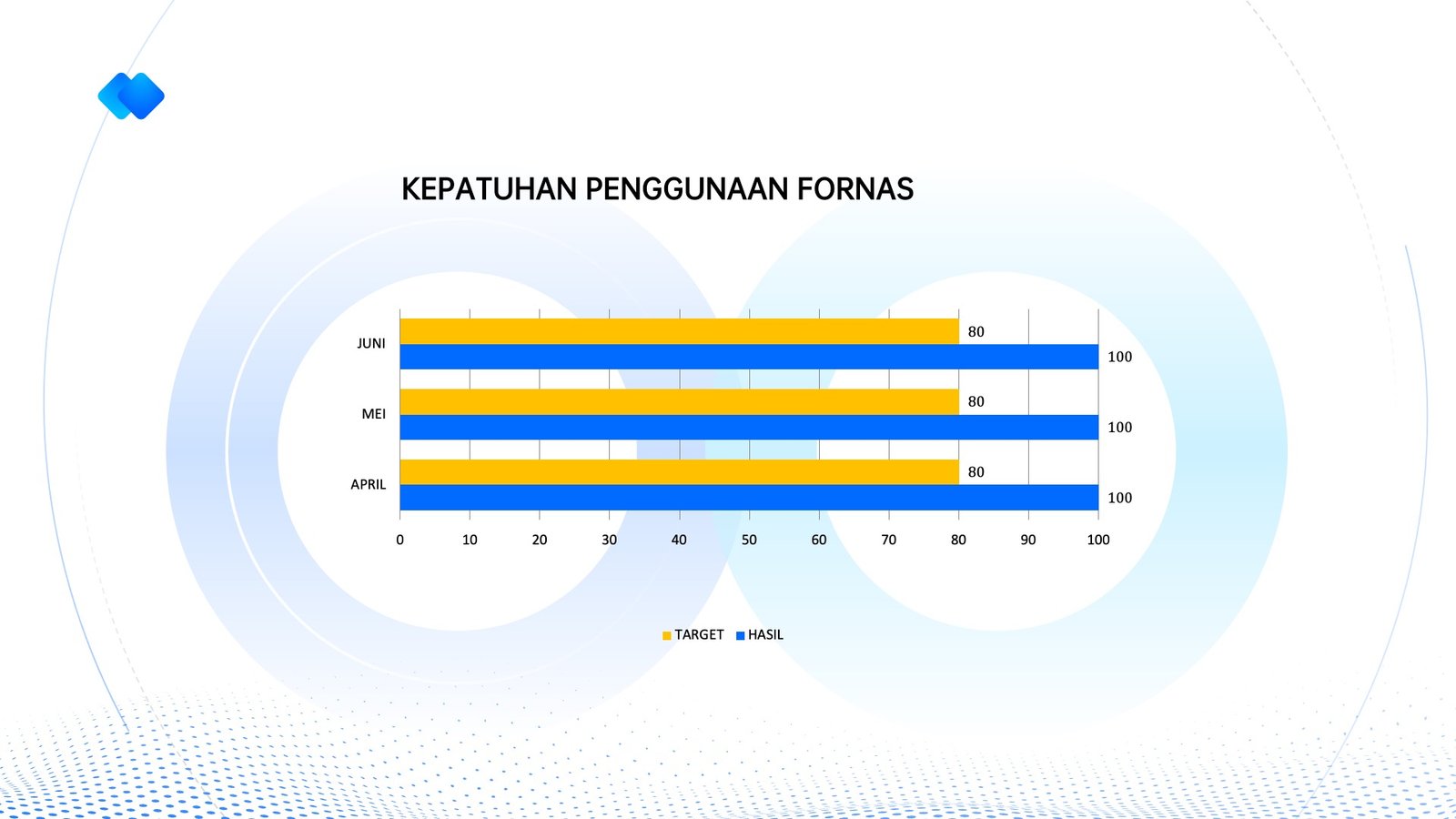 INM 2026 - Kepatuhan Penggunaan Formularium Nasional