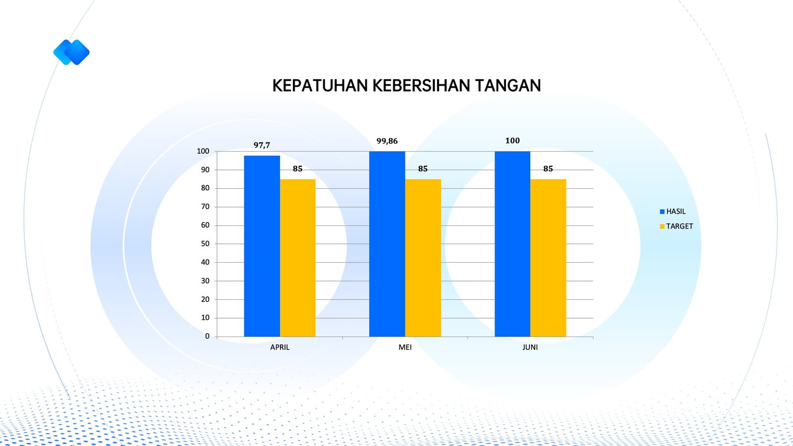 INM 2026 - Kepatuhan Kebersihan Tangan