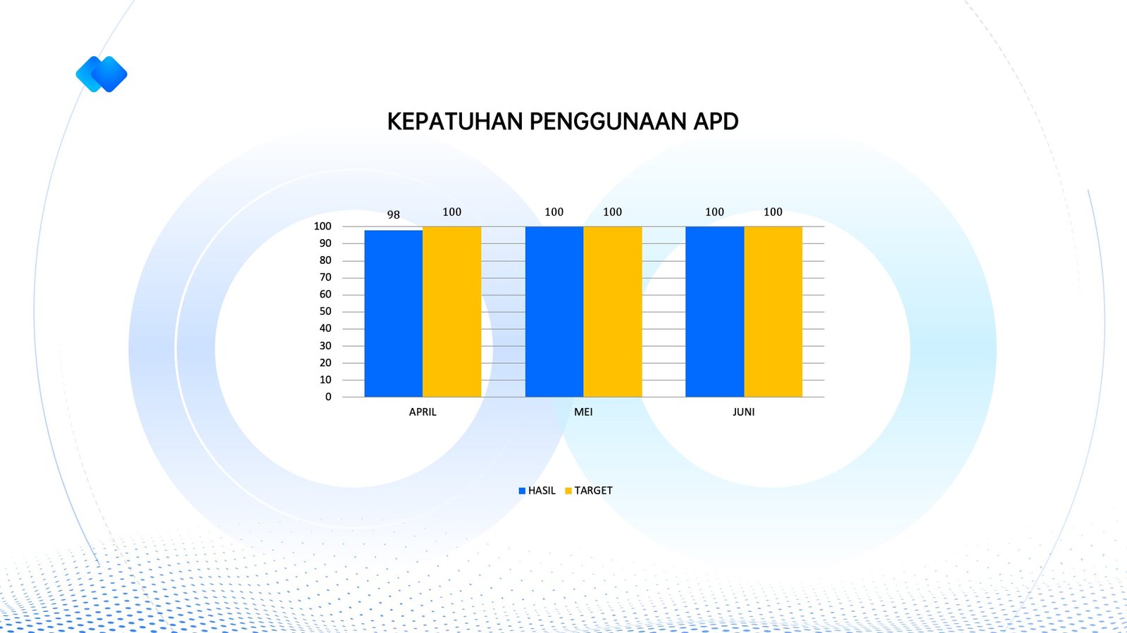 INM 2026 - Kepatuhan Penggunaan Alat Pelindung Diri (APD)