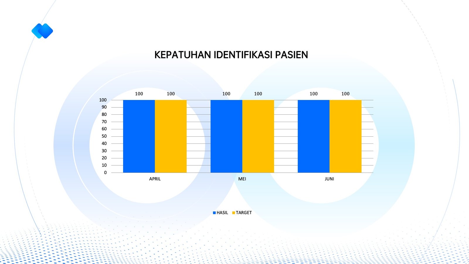 INM 2026 - Kepatuhan Identifikasi Pasien