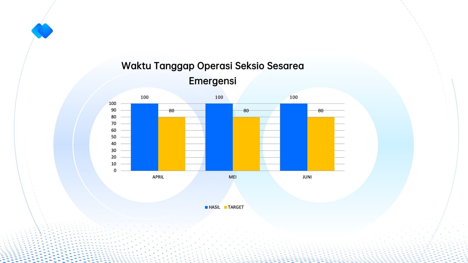 INM 2026 - Waktu Tanggap Operasi Seksio Sesarea Emergensi