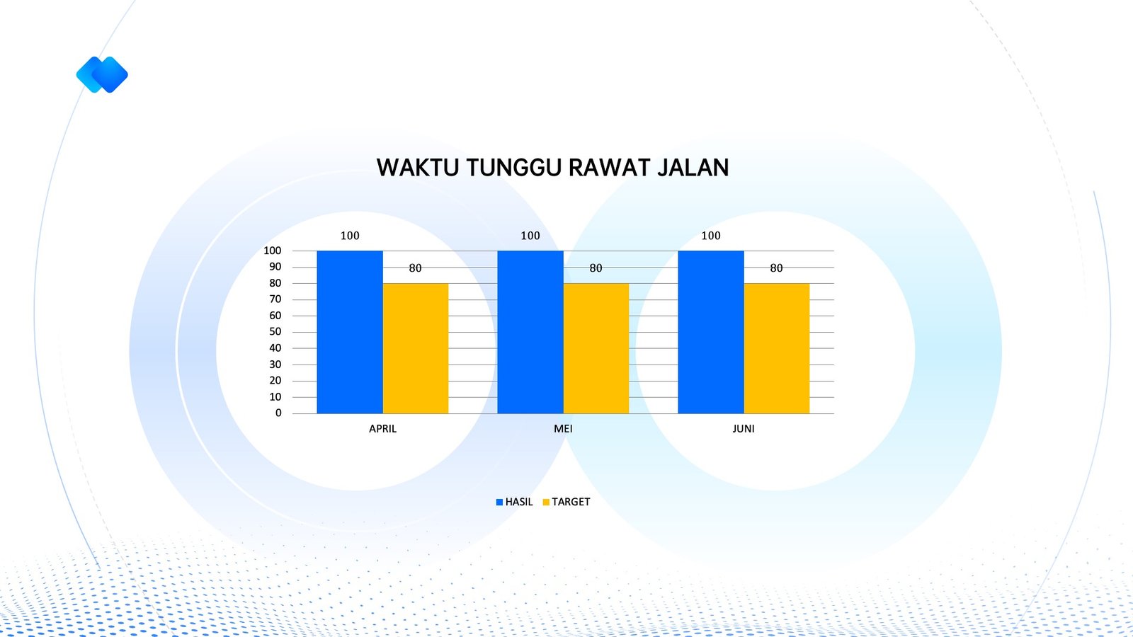 INM 2026 - Waktu Tunggu Rawat Jalan
