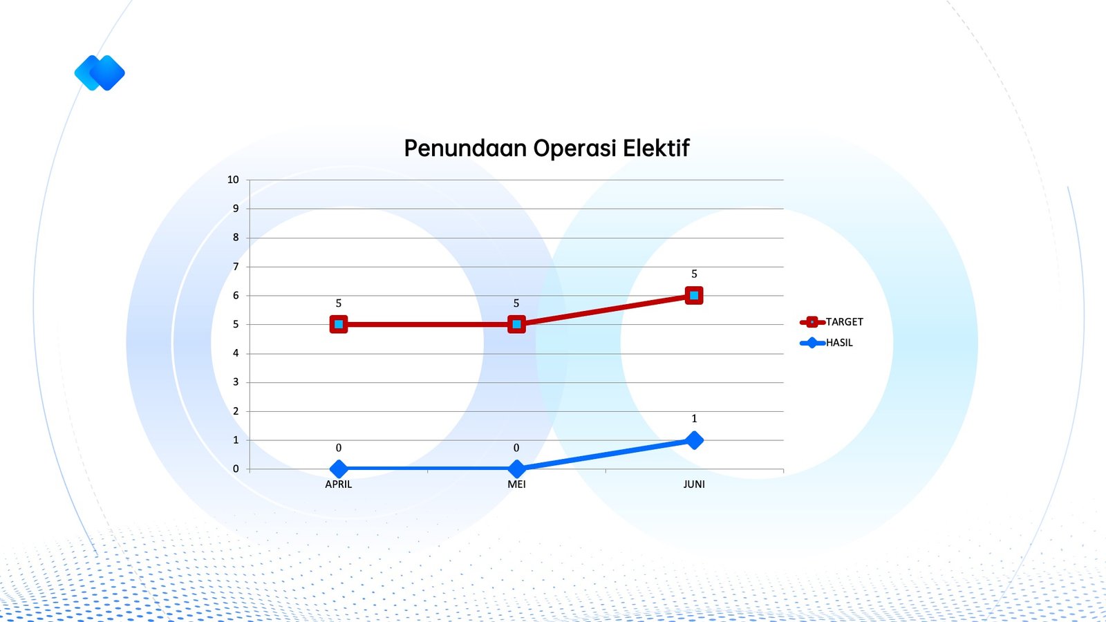 INM 2026 - Penundaan Operasi Elektif